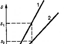 Прямолинейное равномерное движение Кинематика прямолинейного движения